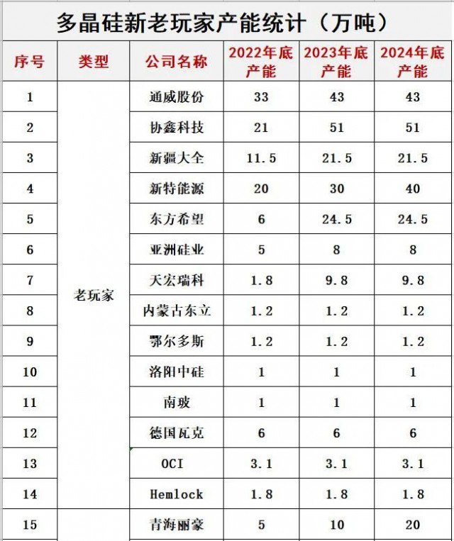 預(yù)警！光伏內(nèi)卷已瘋狂！