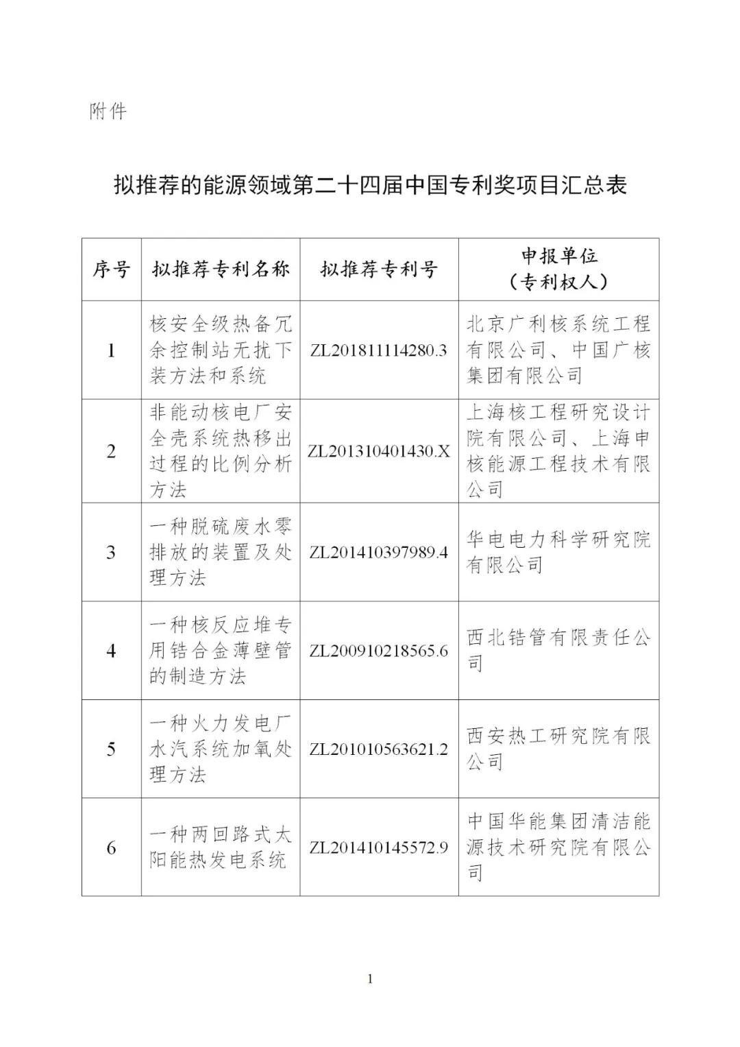 含光熱等領域！6項能源技術獲得國家能源局推薦入選中國專利獎！