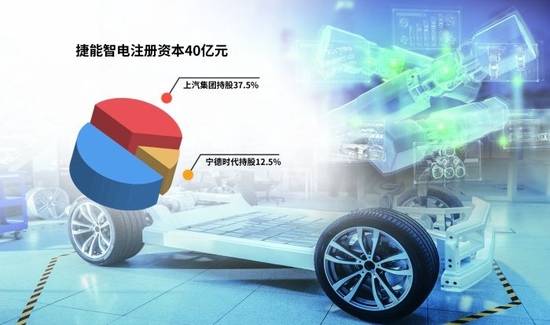 “車電分離”催生新機(jī)遇，車企與電池生產(chǎn)商攜手駛?cè)霌Q電賽道