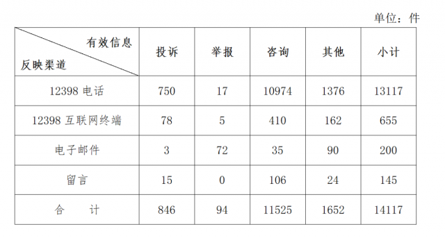 分布式光伏不給并網(wǎng)？補(bǔ)貼發(fā)放和電費(fèi)結(jié)算慢？國(guó)家能源局通報(bào)來(lái)了