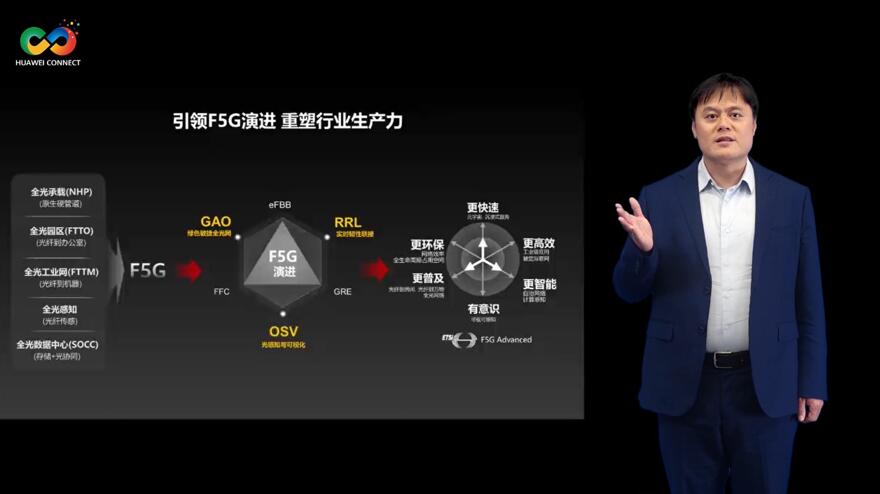 華為深耕行業(yè)場景，積極推進(jìn)F5G演進(jìn)
