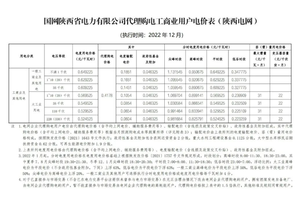 2022年12月全國電網(wǎng)代理購電價格發(fā)布，最大峰谷電價差1.28元/kWh！
