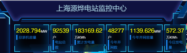 2GW！國家電投上海能科戶用光伏裝機新突破