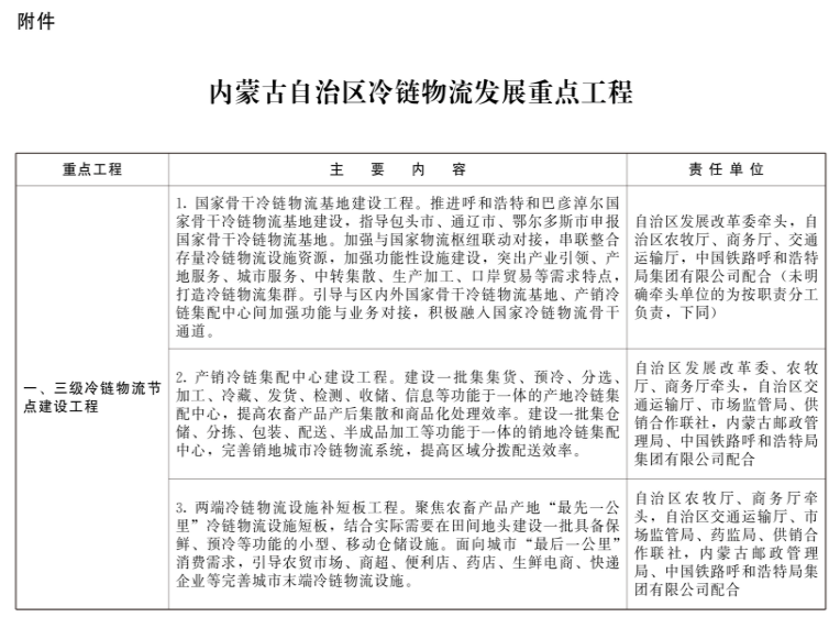 內(nèi)蒙古：新建冷庫鼓勵(lì)利用太陽能、自然冷能等清潔能源