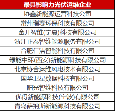 當光伏電站遇到了智能運維，奇跡發(fā)生了！