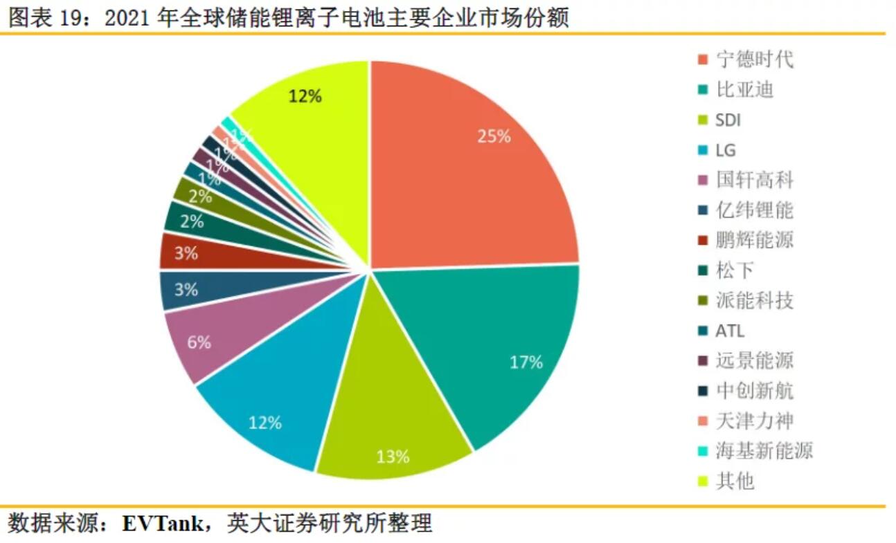 全球儲(chǔ)能鋰電池出貨量再創(chuàng)新高，受益上市公司梳理