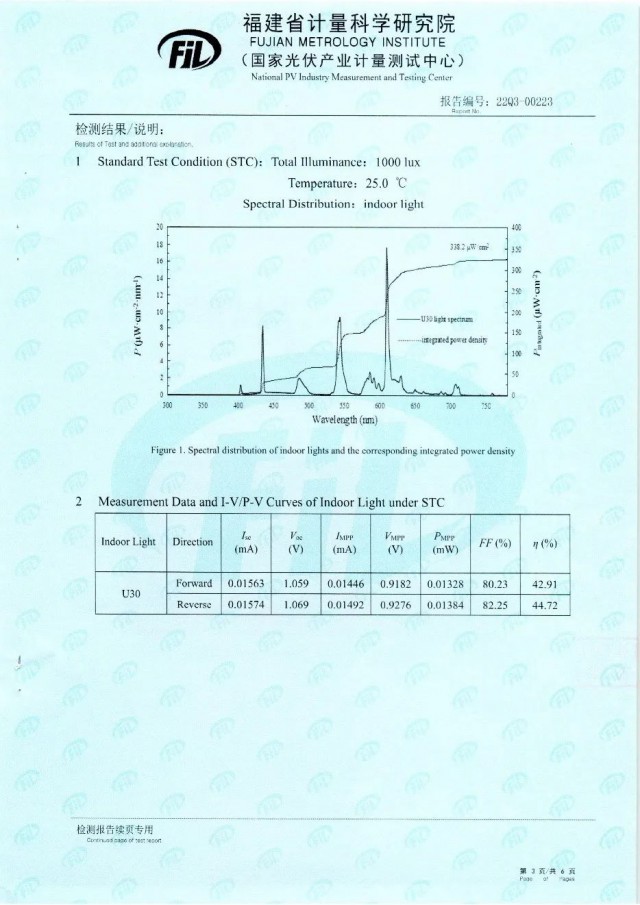 44.72%！脈絡(luò)能源鈣鈦礦光伏電池效率新突破