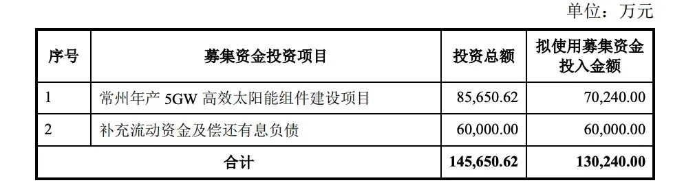 定增13億！億晶光電投建5GW組件項目
