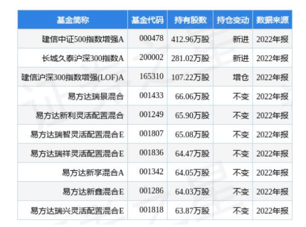 4.24億！桂冠電力加碼光伏