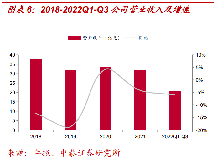 報(bào)告：美的賦能，儲能業(yè)務(wù)高景氣