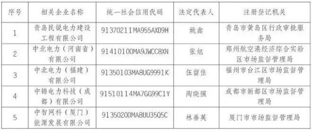 央企“打假”名單出爐，新能源領(lǐng)域成重災(zāi)區(qū)