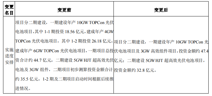 調(diào)整！海源復(fù)材擬變更15GW N型電池及3GW組件項(xiàng)目
