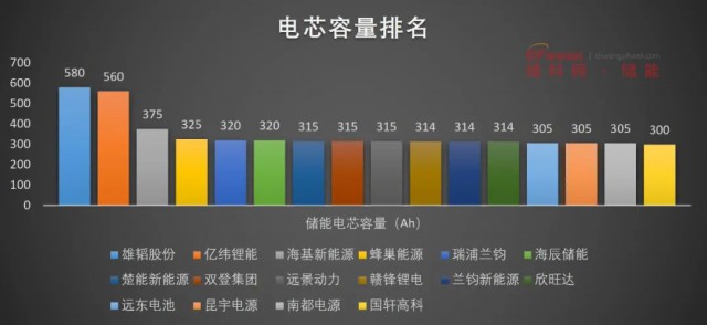 磷酸鐵鋰電池，大容量儲能之路走不通？