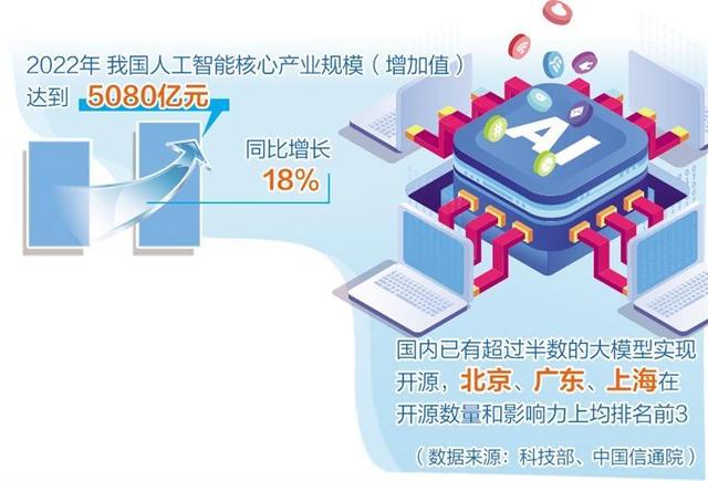人工智能產(chǎn)業(yè)布局提速，多地聚焦重點(diǎn)方向出臺(tái)政策舉措