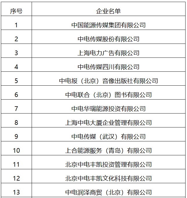 22家！國家能源局全級次企業(yè)名單公布