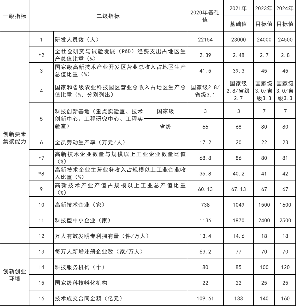 山東威海：打通核電、海上風(fēng)電、海上光伏等能源的上下游產(chǎn)業(yè)鏈