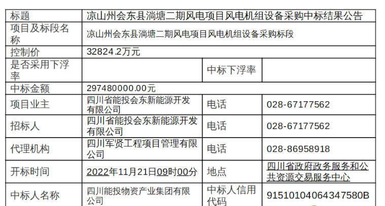 近3億元！120MW風電項目中標公示