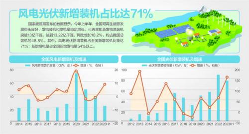我國風機、光伏設備面臨"退役潮"