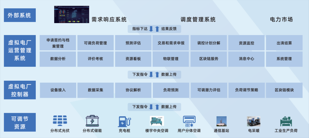 行業(yè)風(fēng)起，技術(shù)落地 江行智能虛擬電廠“多級聚合”解決方案構(gòu)筑電力能源新格局