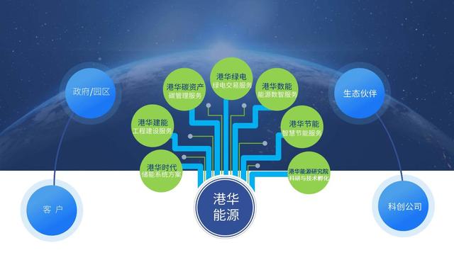 一筆跨境碳交易背后，港華能源的碳中和大棋局