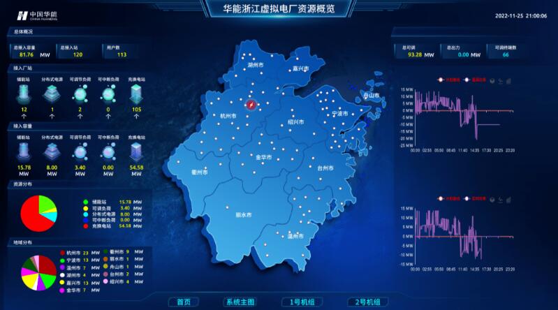 實現(xiàn)“源網(wǎng)荷儲”靈活高效互動，虛擬電廠已成不二之選