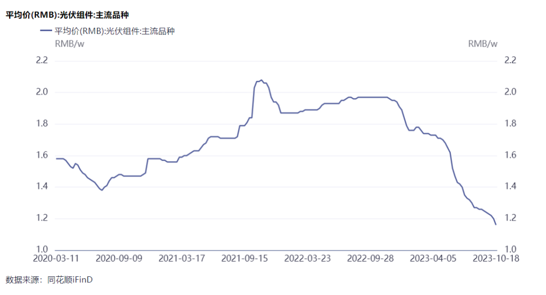 隆基綠能劉玉璽：光伏洗牌開始！60%~70%的企業(yè)或被淘汰