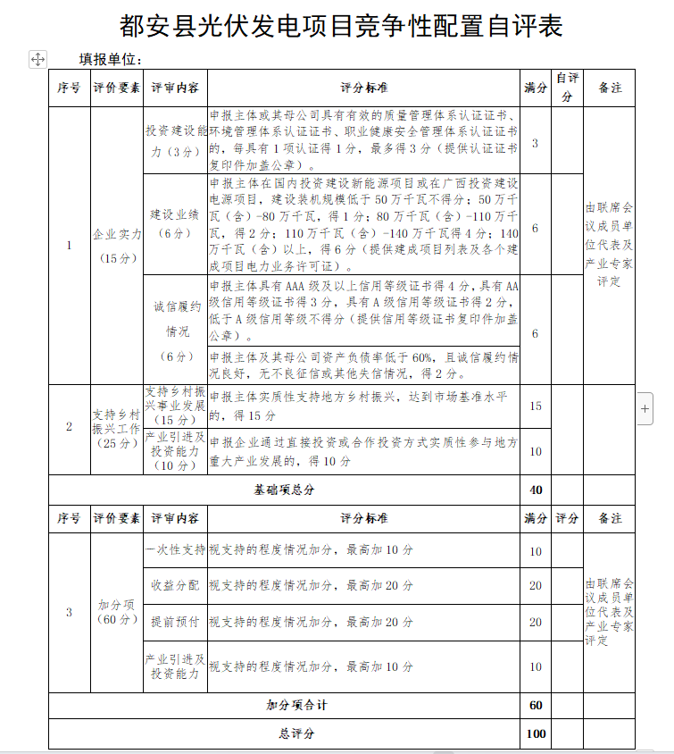 廣西都安：啟動1.6GW風、光競配，鄉(xiāng)村振興、產(chǎn)業(yè)投資、收益分配等占比85%