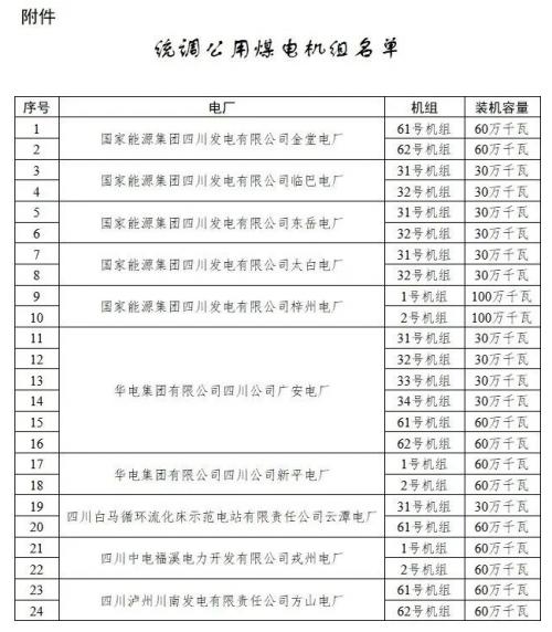 四川: 適時(shí)推進(jìn)未配置儲(chǔ)能風(fēng)電、光伏購買煤電機(jī)組容量機(jī)制