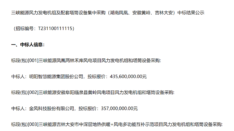 8.91億元！三峽能源3個(gè)風(fēng)電項(xiàng)目中標(biāo)公示