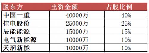10億元！黑龍江省新能源集團(tuán)有限公司成立