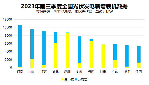 戶用光伏累計裝機(jī)超百GW，為鄉(xiāng)村振興、能源轉(zhuǎn)型持續(xù)提供綠色動力