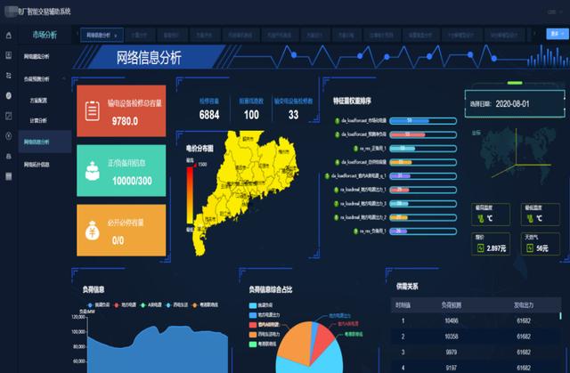 清大科越釋放電力市場(chǎng)潛能，智能報(bào)價(jià)輔助決策系統(tǒng)添動(dòng)力