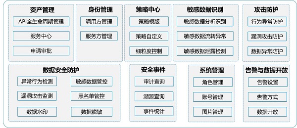 發(fā)揮數(shù)據(jù)要素乘數(shù)效應(yīng)，網(wǎng)御星云助力數(shù)據(jù)交易流通安全保障