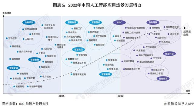 英偉達(dá)CEO黃仁勛：AI技術(shù)縮小了人類的技術(shù)差距，五年內(nèi)AGI將通過(guò)人類測(cè)試