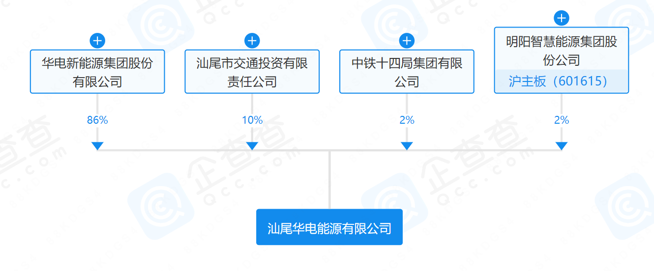 華電、明陽、中鐵等在汕尾成立能源公司