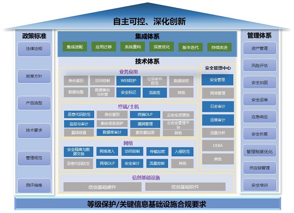 《2023網(wǎng)信自主創(chuàng)新調(diào)研報告》發(fā)布，網(wǎng)御星云助力網(wǎng)安產(chǎn)業(yè)自主創(chuàng)新之路