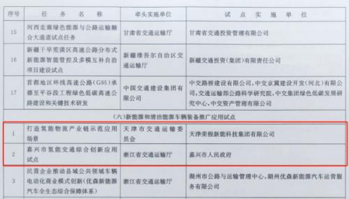 嘉興、天津氫能交通項目雙雙入選國家級試點名