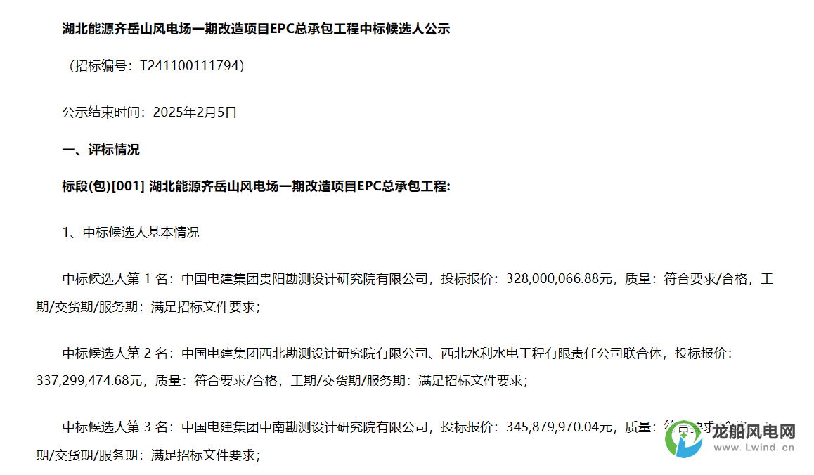 3.28億元！中國電建擬中標(biāo)風(fēng)電改造項目