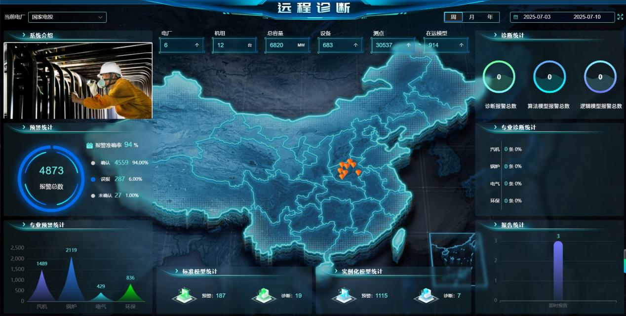 國家電投河南公司“火電設備遠程診斷系統(tǒng)”獲全國智能發(fā)電技術五星級獎項